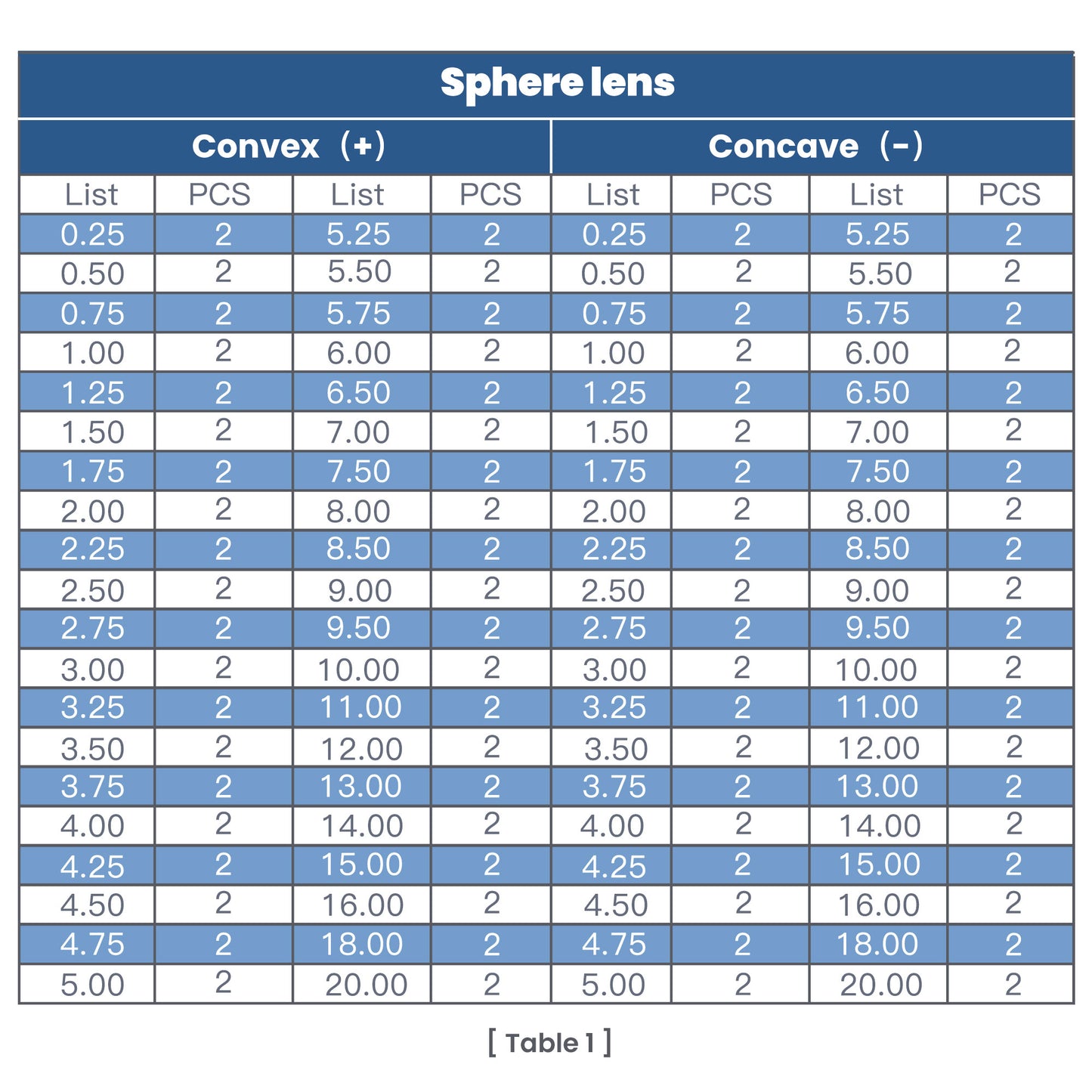 UCanSee® 266 Trial Lens Set Optical Kit Aluminum Case Plastic Rim Grade A
