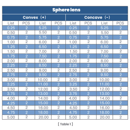 UCanSee® 266 Trial Lens Set Optical Kit Aluminum Case Plastic Rim Grade A