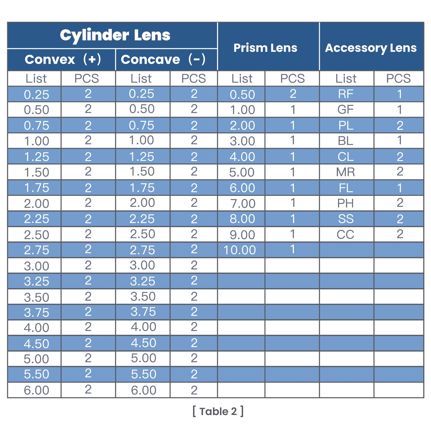 UCanSee® 266 Trial Lens Set Optical Kit Aluminum Case Plastic Rim Grade A