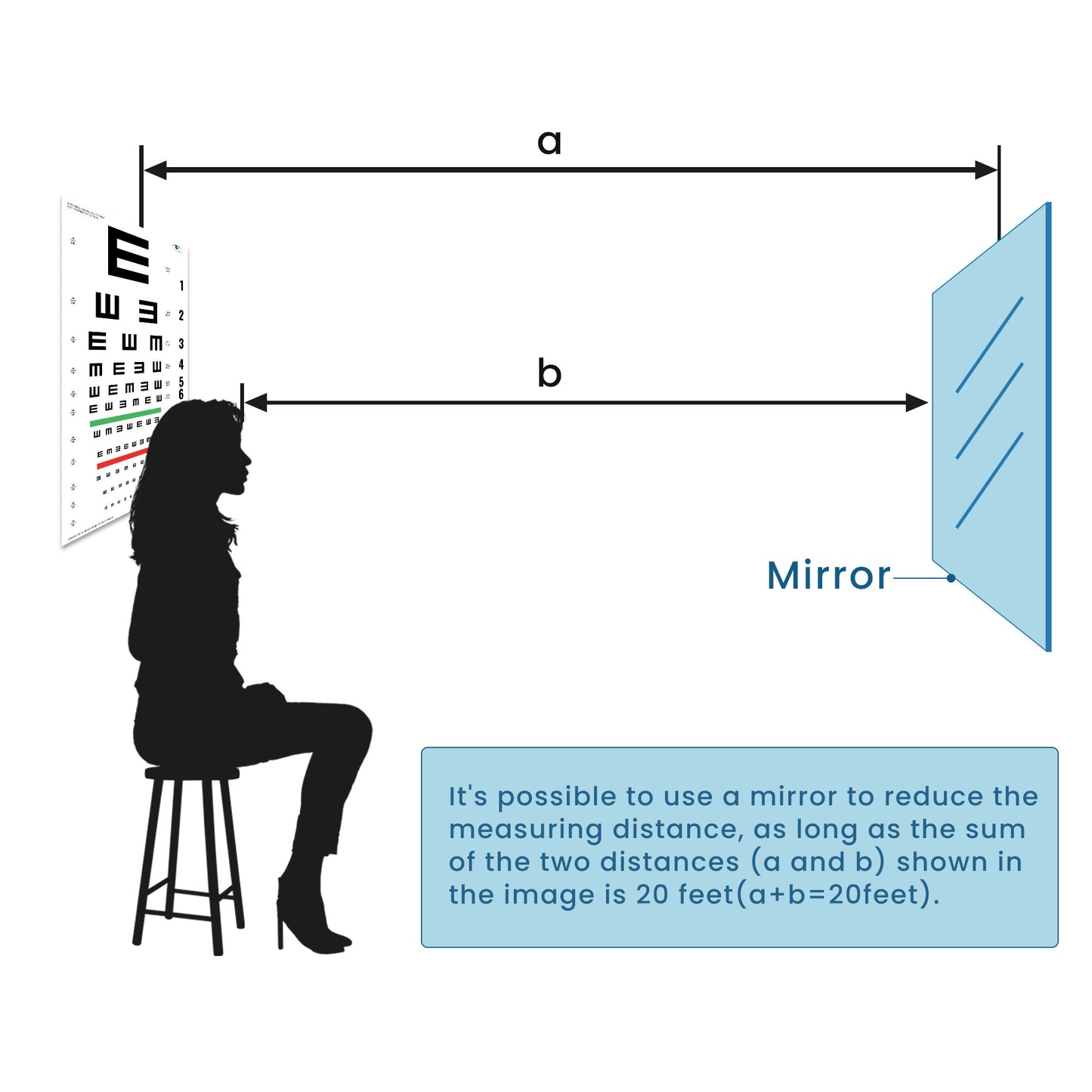 UCanSee E Eye Chart Visual Acuity Chart for Eye Exams 20 Feet (22x11 Inches)