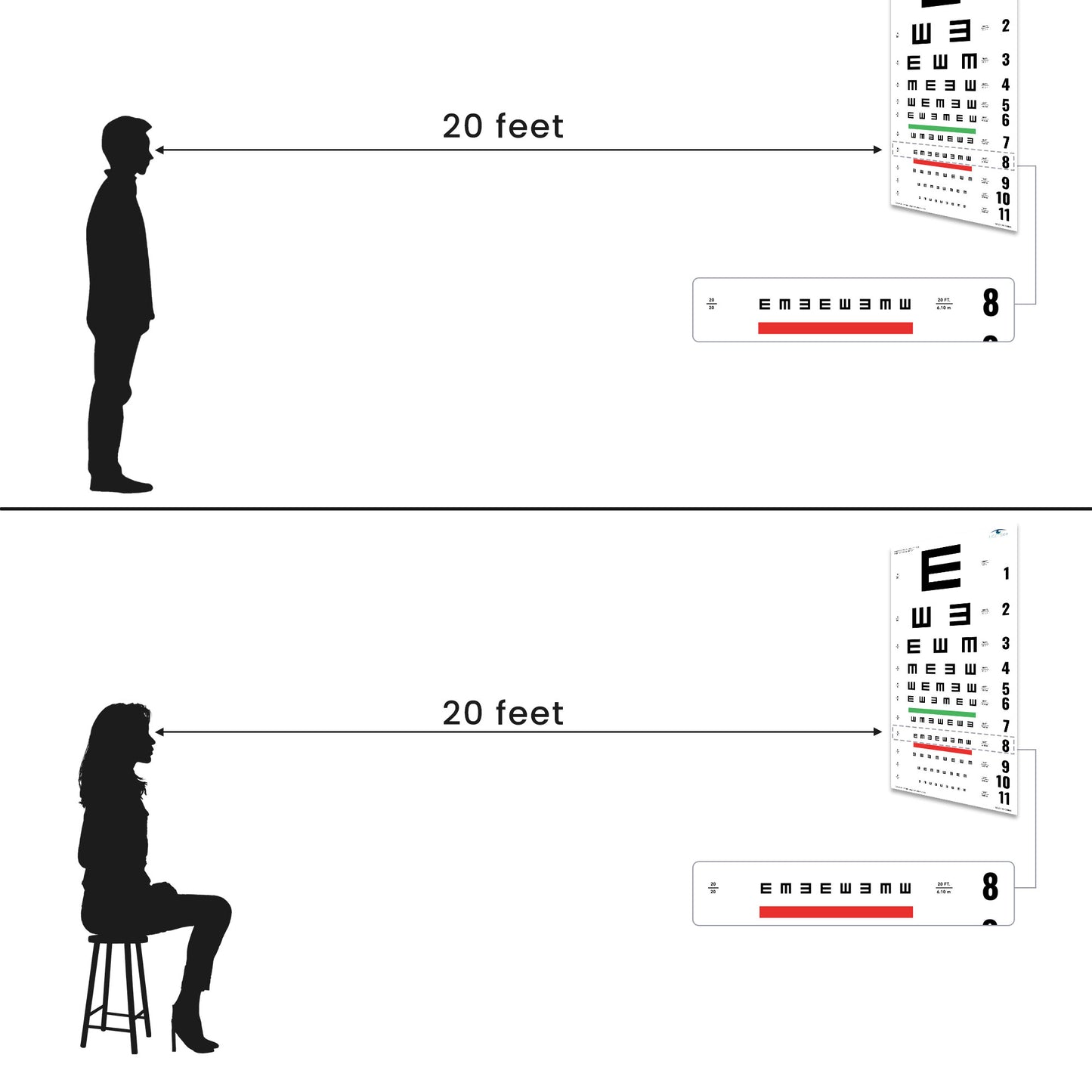 UCanSee E Eye Chart Visual Acuity Chart for Eye Exams 20 Feet (22x11 Inches)